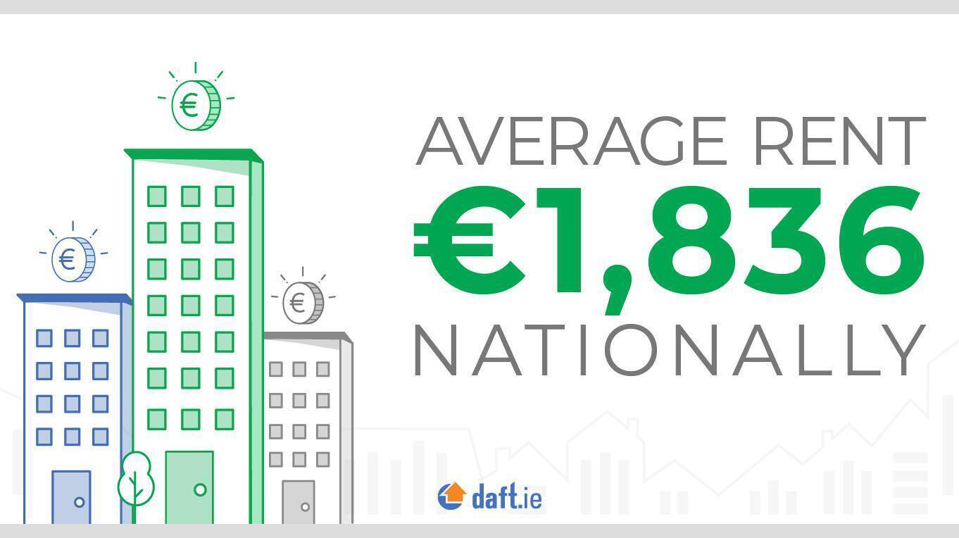 Slow down in inflation rental report reveals - News - Waterford News & Star - Vimarsana News